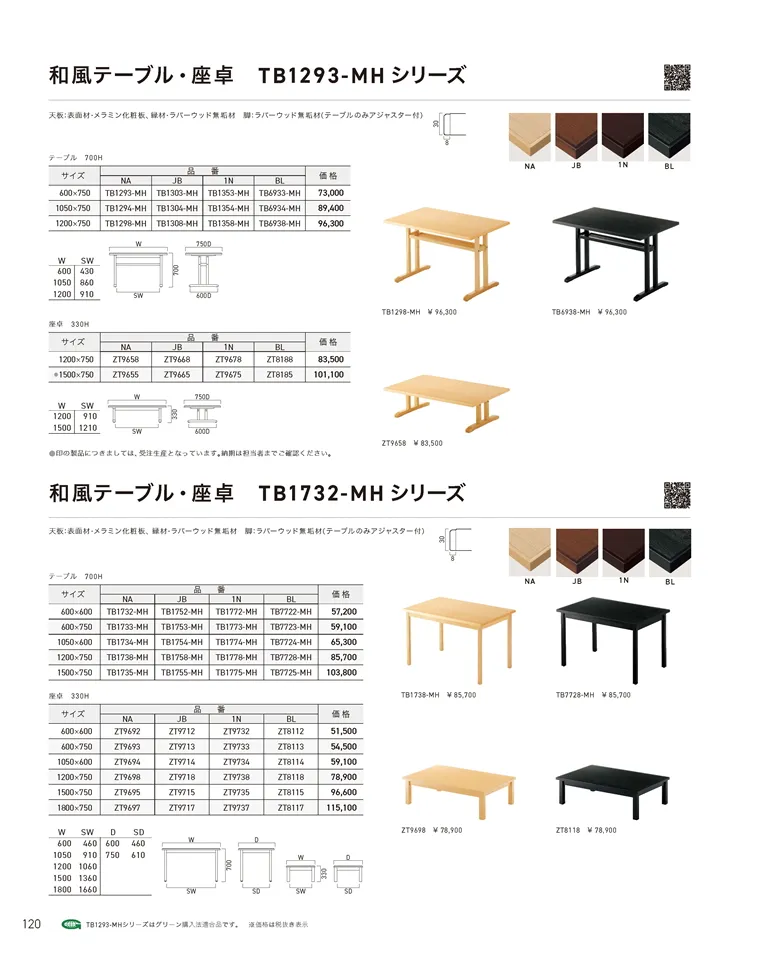 ページ120
