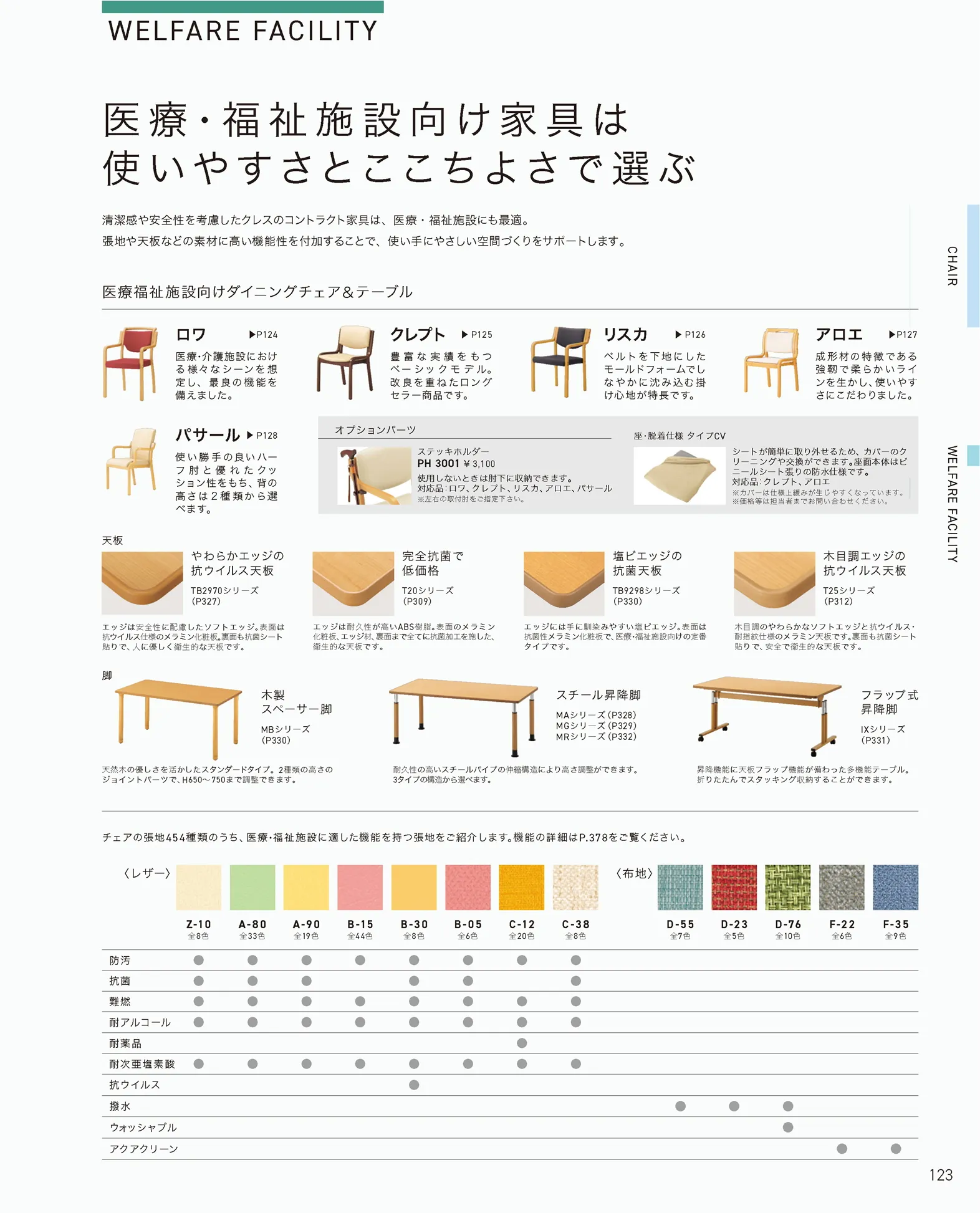ページ123